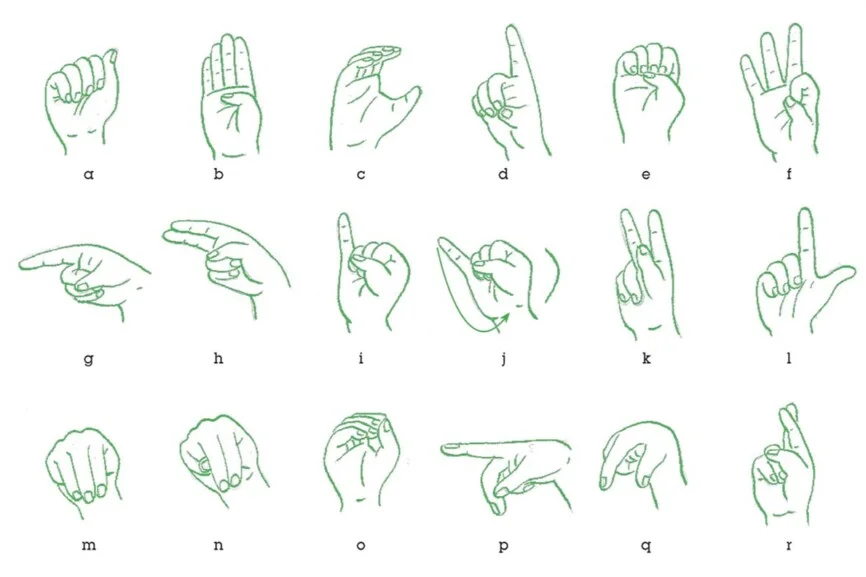 Das Fingeralphabet in Gebärdensprache.